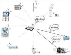 主流無(wú)線技術(shù)在音頻產(chǎn)品中的應(yīng)用及未來(lái)發(fā)展
