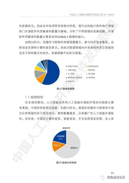 中國人工智能開源軟件發展白皮書 2018及人工智能應用軟件開發解讀